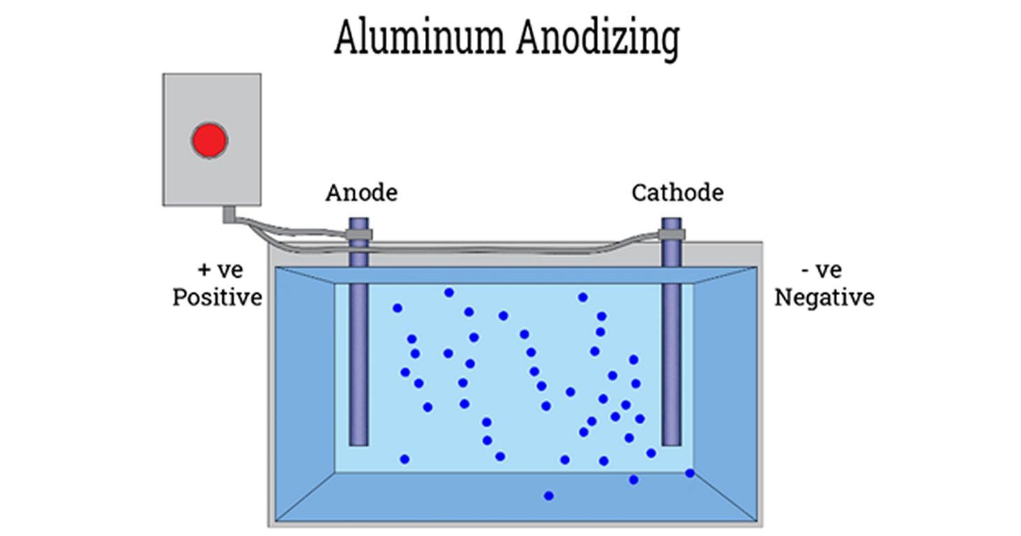 How much does it cost to anodize aluminum, Best No.1 Anodizing